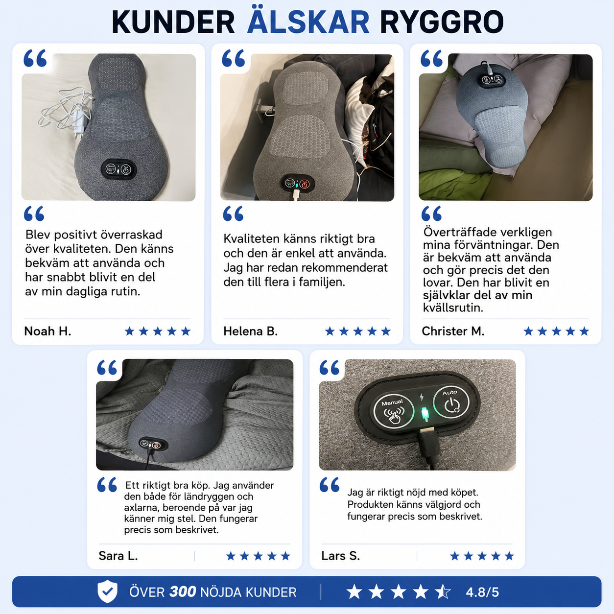 Ryggro™ Pro